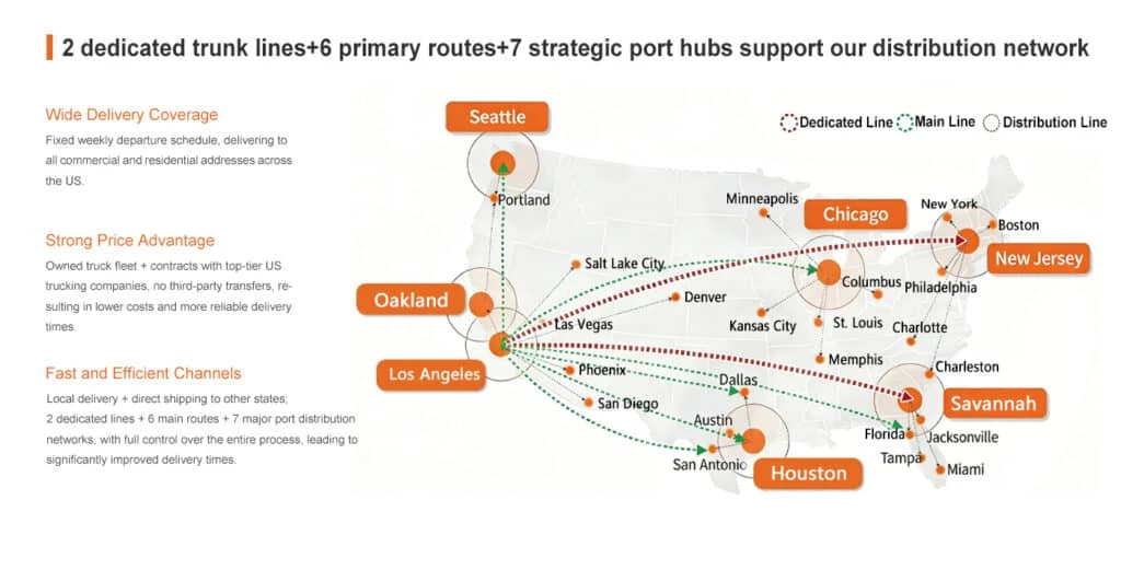  Air plus Express shipping solution