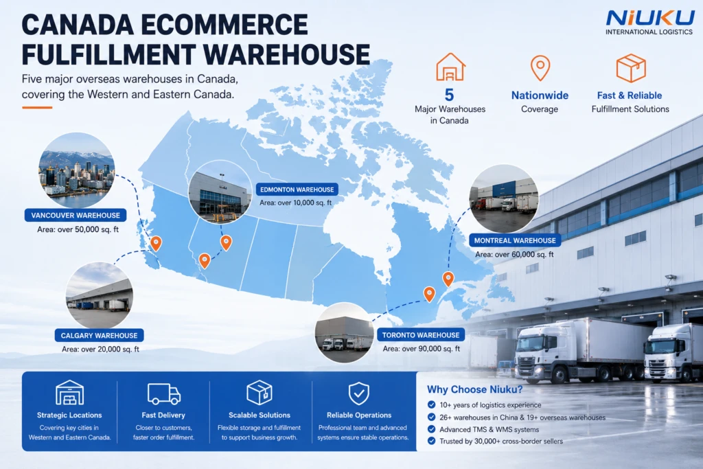multi warehouse fulfillment in Canada