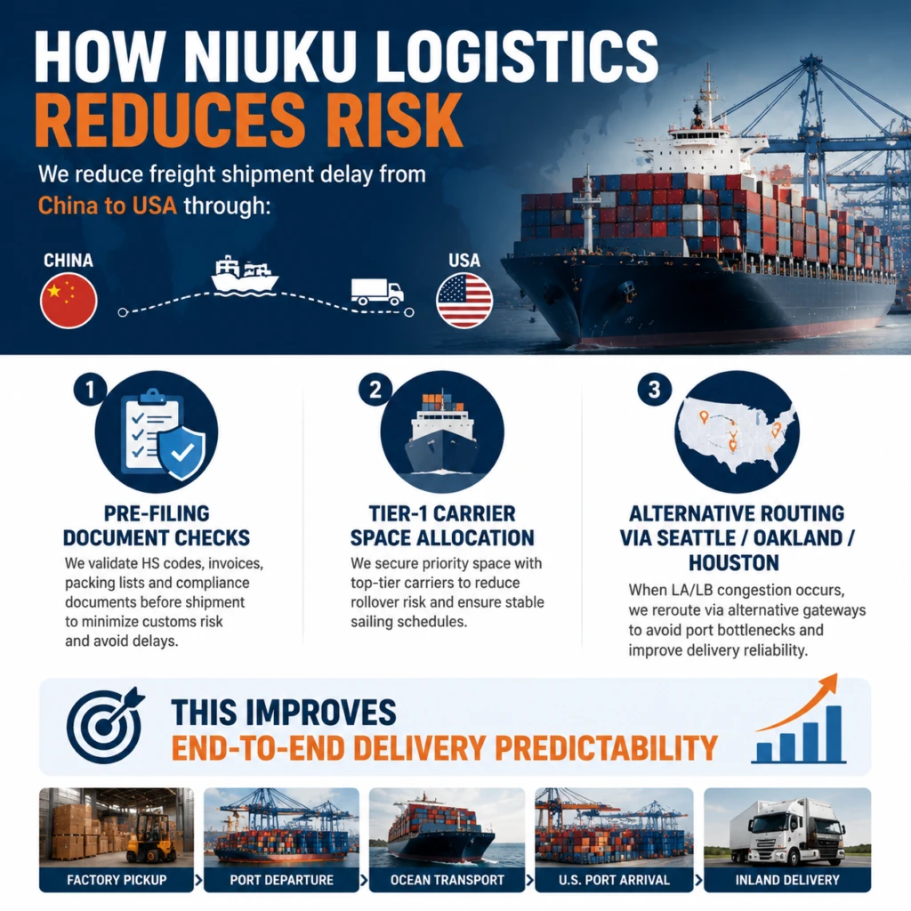 container shipping delay china
