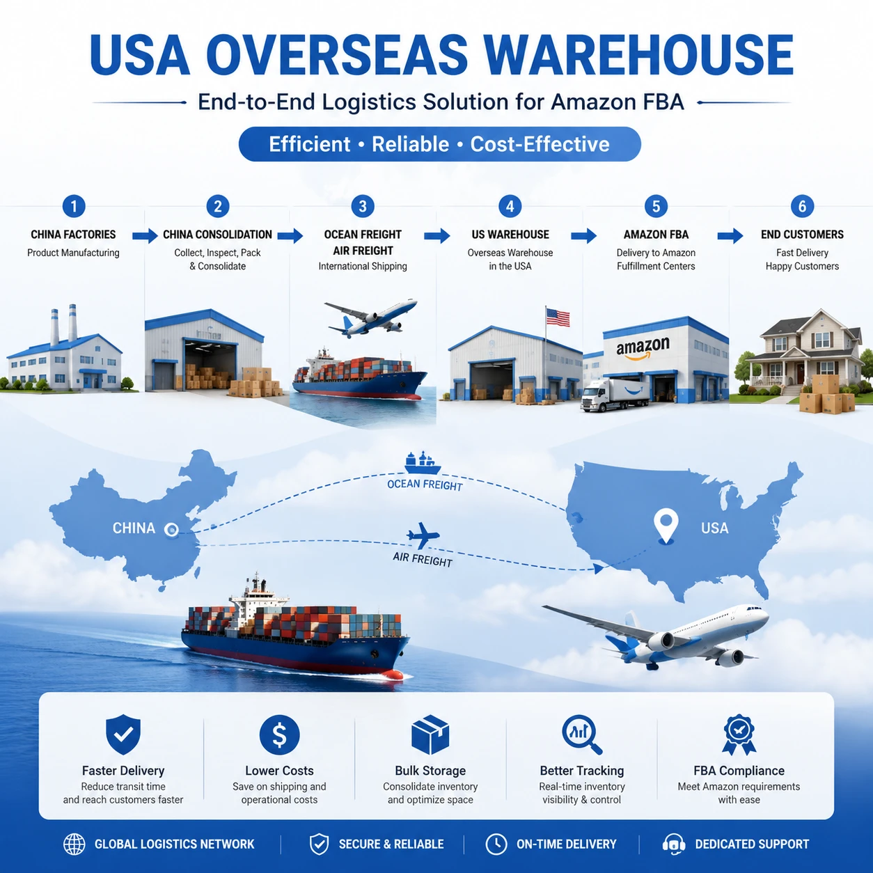 USA overseas warehouse logistics solution