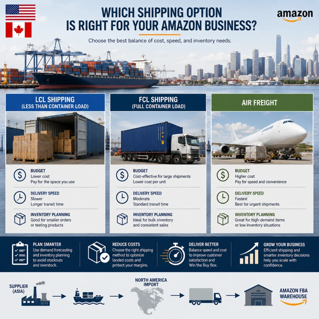 LCL vs FCL shipping comparison