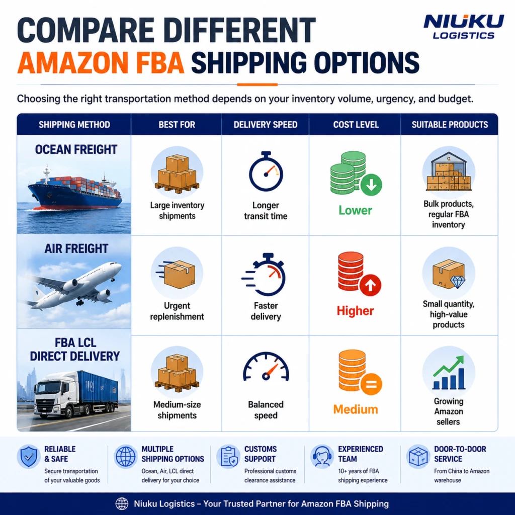 Amazon FBA freight shipping from China
