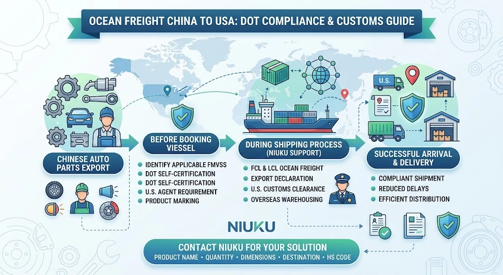 automotive parts customs clearance USA